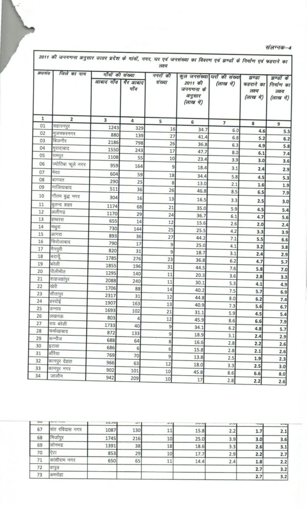 national-flag-guidelines-uttar-pradesh-secondary-teachers-com